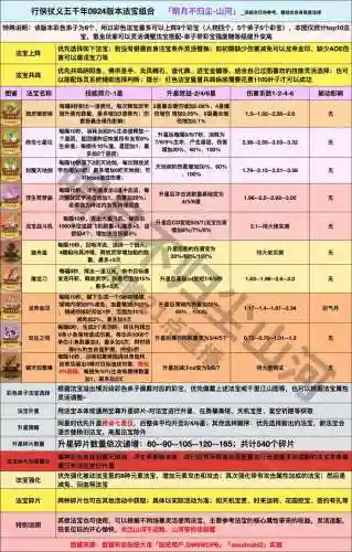 法宝附升级攻略插图