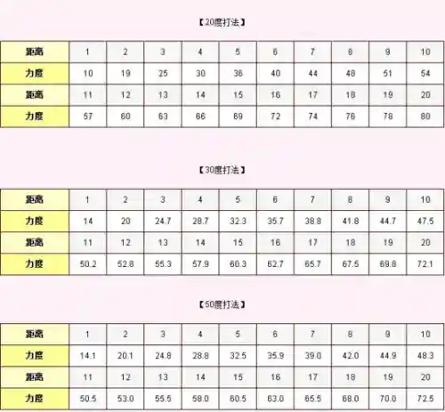 弹弹堂s武器强化多少级变换插图1