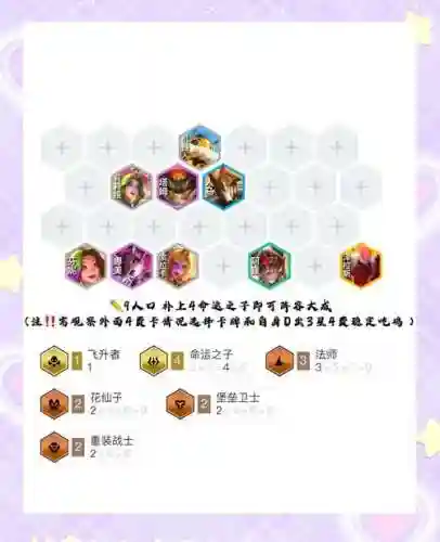 z狗搭配阵容_1插图