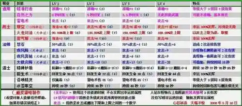 仿传奇单机版4图文攻略插图1