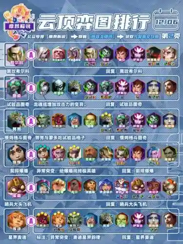 爆裂阵容搭配插图1