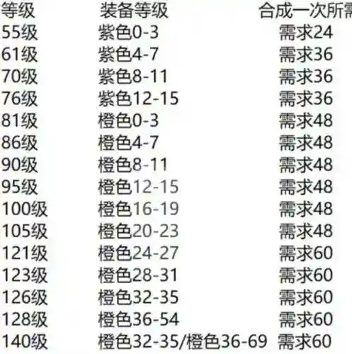 神仙劫仙羽装备进阶_1插图1