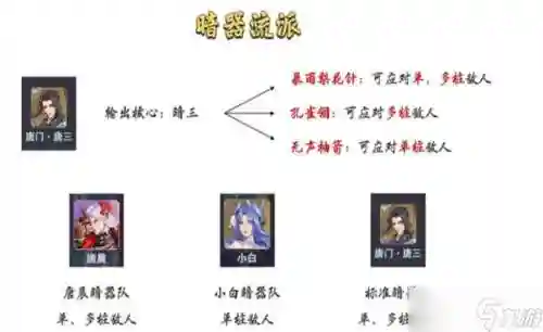 暗器日常阵容搭配_2插图