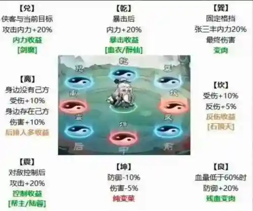 挑战英雄阵容搭配插图1