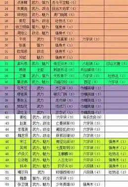 极品芝麻官所有门客攻略_1插图1