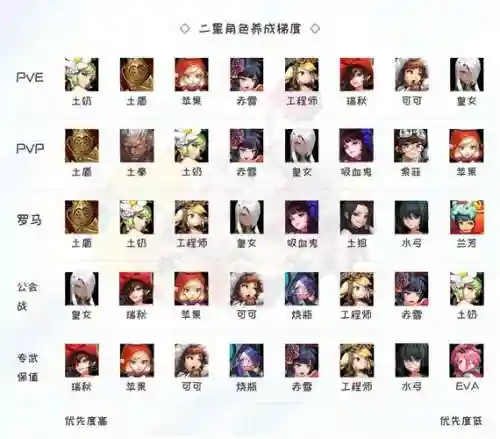 骑阵容搭配_1插图1