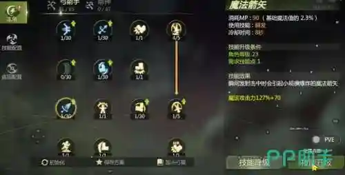 50箭神技能加点_1插图