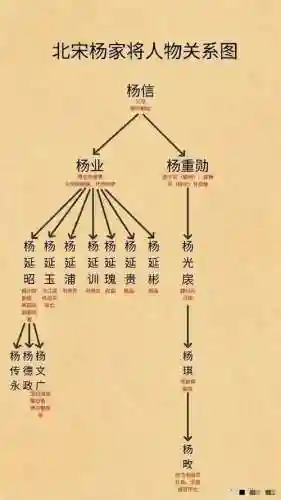 杨家将人物攻略插图1
