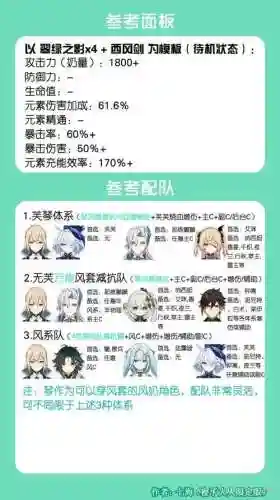 元神2022琴阵容搭配插图1