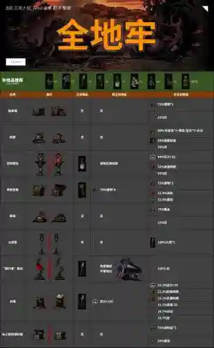 地牢5多的装备_1插图