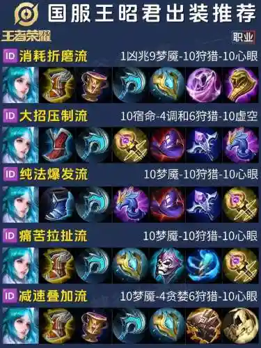 王昭君装备方案用哪个好_1插图