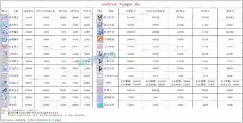 梦幻西游双倍每周几刷新插图