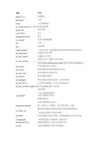 求生之路2刷武器代码插图