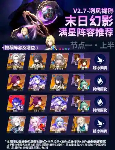 末日集结阵容搭配插图
