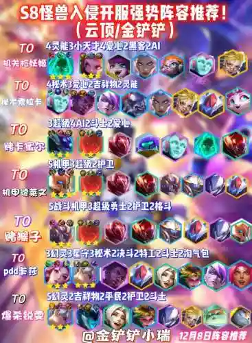 怪兽来袭阵容最强阵容搭配插图