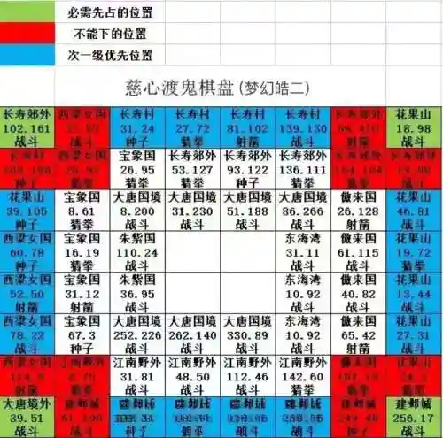 梦幻西游2善恶棋盘是什么插图