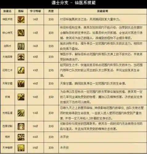 传奇道士技能有什么插图1