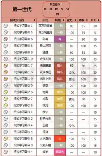 hob技能介绍插图1