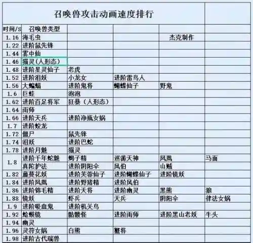 梦幻西游怎么练好最快的速度插图