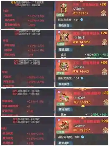 神仙劫仙羽装备进阶_1插图