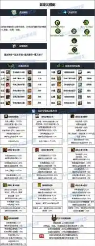辅助奶爸毕业装备选择插图