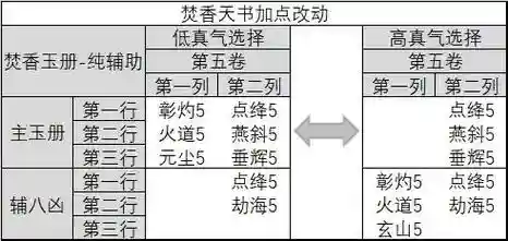 诛仙焚香4代技能图插图1