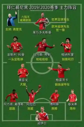 拜仁阵容搭配插图