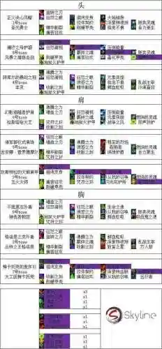 魔兽8.1武器战堆什么属性_1插图1