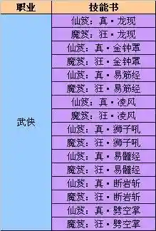 完美国际yj技能表插图1