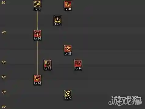 dnf血法二觉技能_1插图