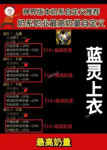 体奶怎么整装备_2插图1