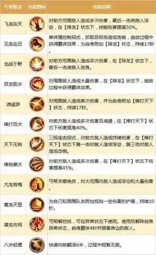 丐帮第7本技能可以学什么技能插图