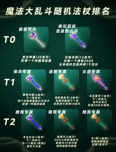 法杖的技能加点插图1