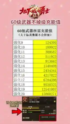 打造60武器费多少体力_1插图1