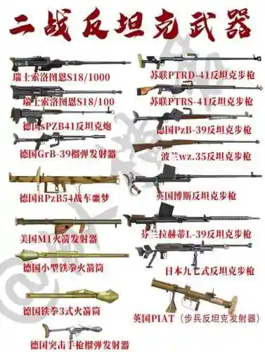 60年代武器排行_1插图1