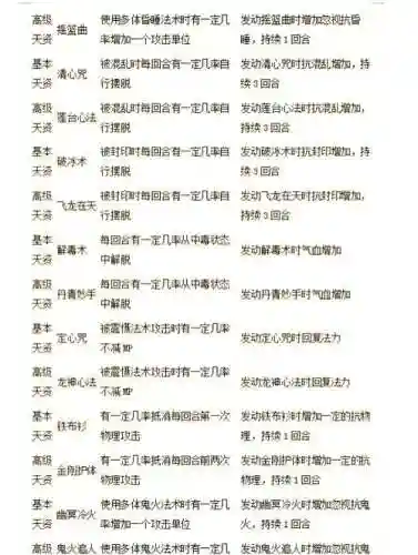 大话2免费版技能提炼插图