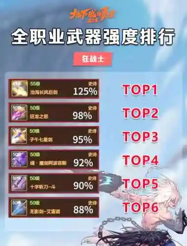 圣职者装备选择插图1