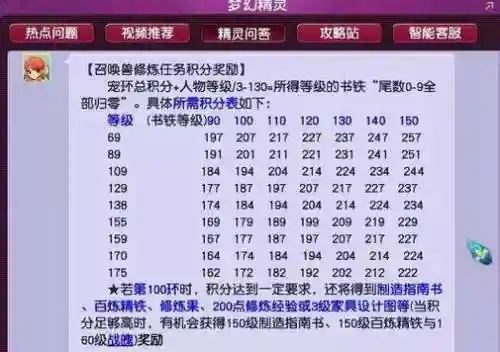 梦幻西游灵刃宝宝价格表插图1