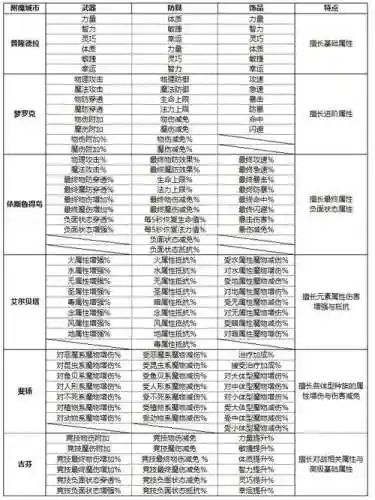 仙境传说装备强化失败插图
