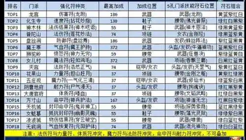 梦幻西游速度符是什么门派插图1