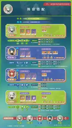 白术阵容搭配插图1