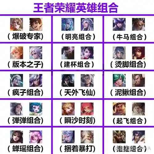 王者荣耀英雄组合阵容搭配插图1
