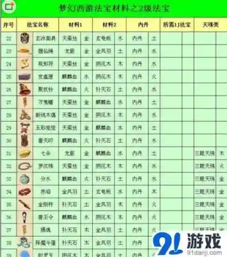 梦幻西游法宝的最高等级是插图1