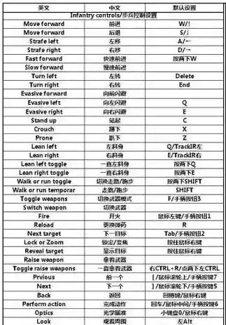 arma3技能界面翻译插图1