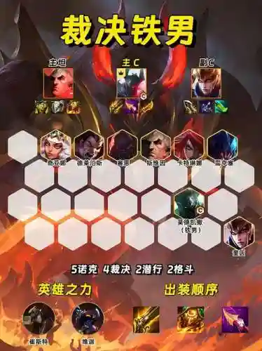 联盟剑魔阵容搭配_1插图