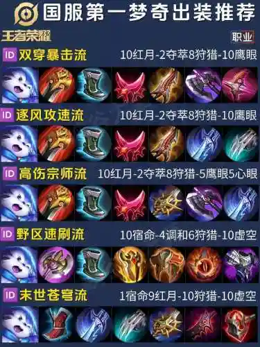 王者荣耀中梦琪装备搭配插图