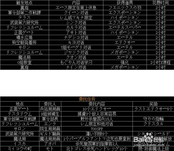 最终幻想零式中攻略插图