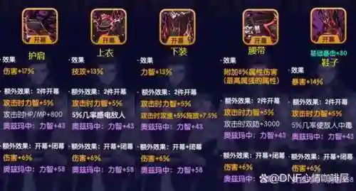 dnf装备稀释什么意思插图1