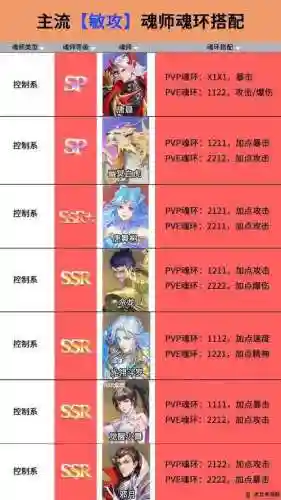 魂师对决阵容三辅助搭配插图