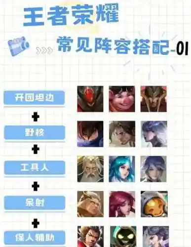 王者荣耀冒险挂机阵容搭配，王者荣耀冒险玩法阵容搭配插图1